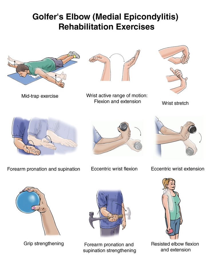 Elbow Dr Mia's Oriental Medicine